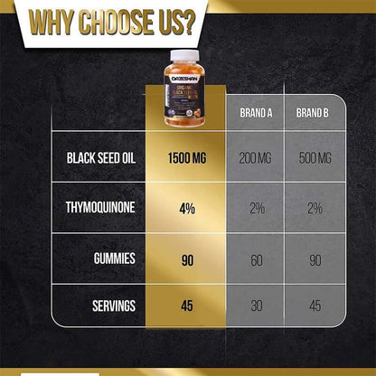 Black Seed Oil Honey Gummies – Daily Wellness in a Delicious Bite