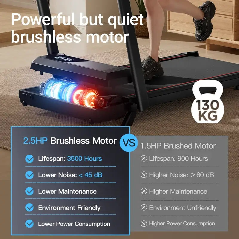 Walking Pad Treadmill – Lightweight Under-Desk with LED Display