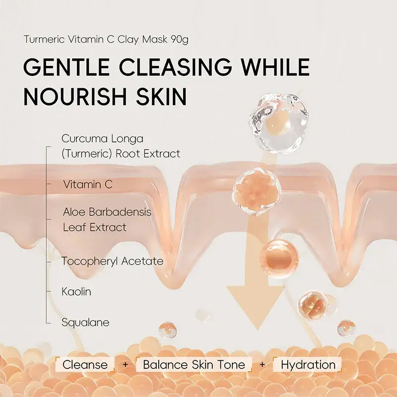 Turmeric & Vitamin C Mud Mask – Clarifies & Fights Acne