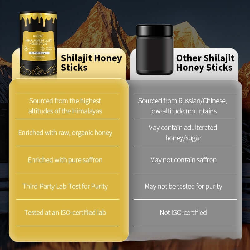 Xilaizhi Shilajit Honey Sticks – Natural Energy & Vitality On-the-Go