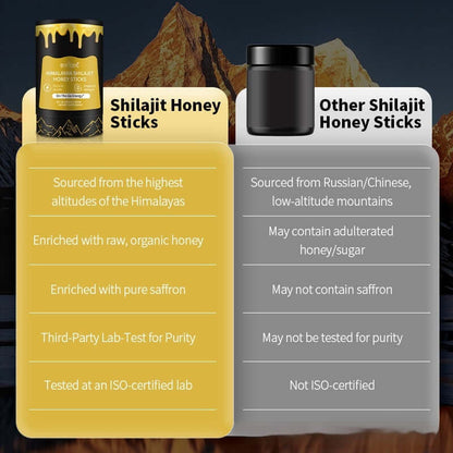 Xilaizhi Shilajit Honey Sticks – Natural Energy & Vitality On-the-Go